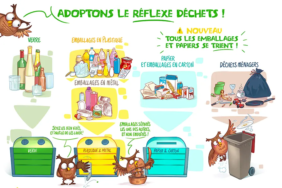 Réflexe déchets