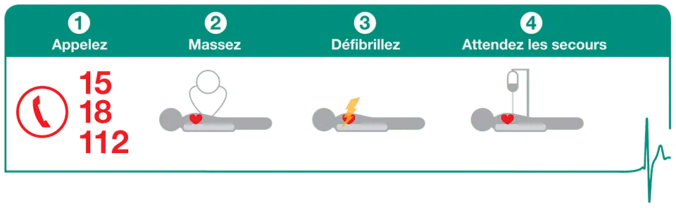 Défibrillateur